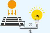 太陽電池＋電球イラスト