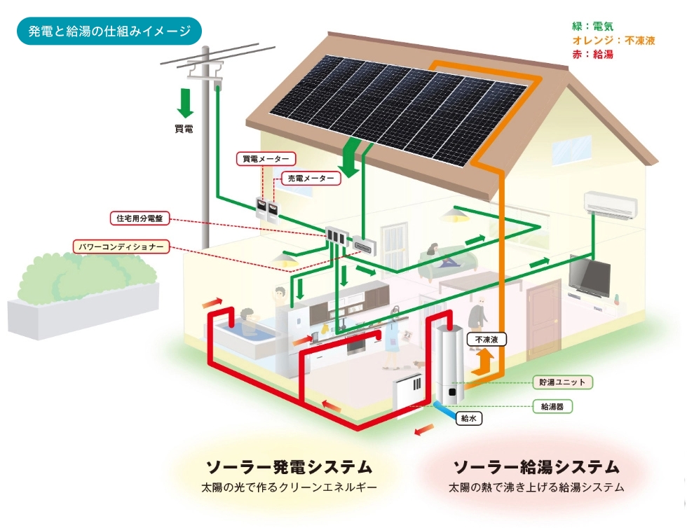 発電と給湯の仕組みイメージ